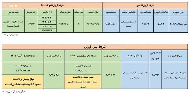 فروش نقد و اقساط سورن پلاس و پژو 207 دستی